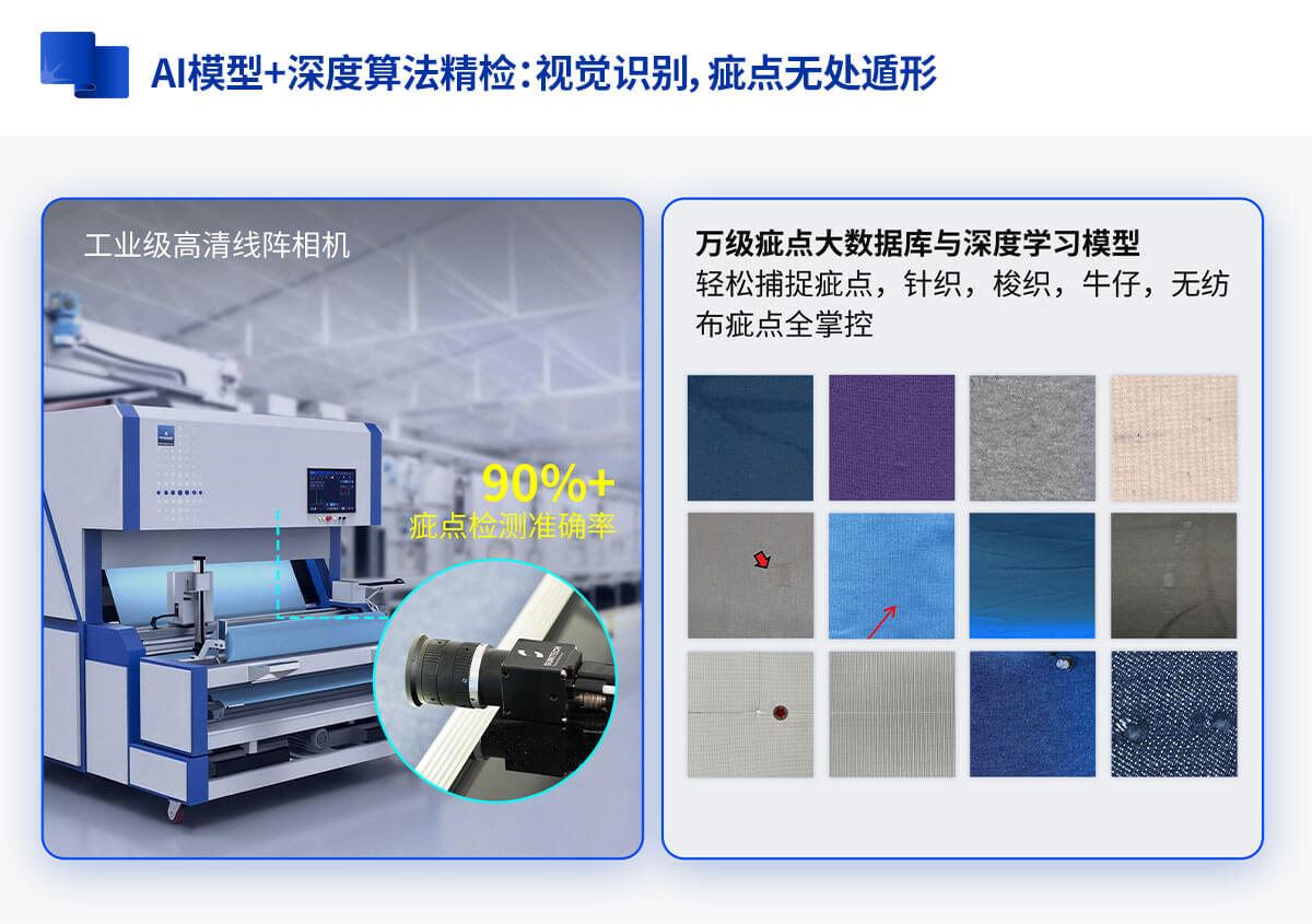 ai验布机疵点识别效果